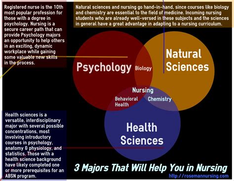majors that are similar to nursing